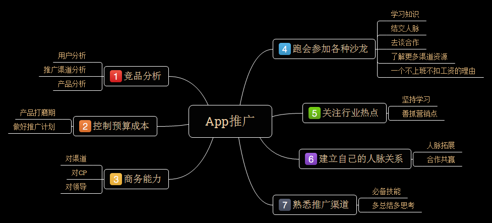 APP推廣者做哪些工作