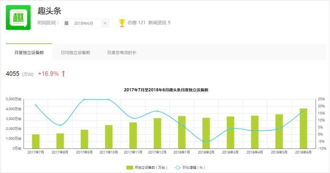 趣頭條運(yùn)營(yíng)策略