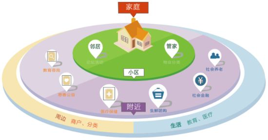 社區生活APP開發商