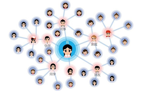 還不知道如何開發三級分銷系統？<a href=//www.fanhao8.net/t-53454.html target=