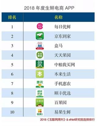 生鮮平臺有哪些，生鮮<a href=//www.fanhao8.net/t-53255.html target=